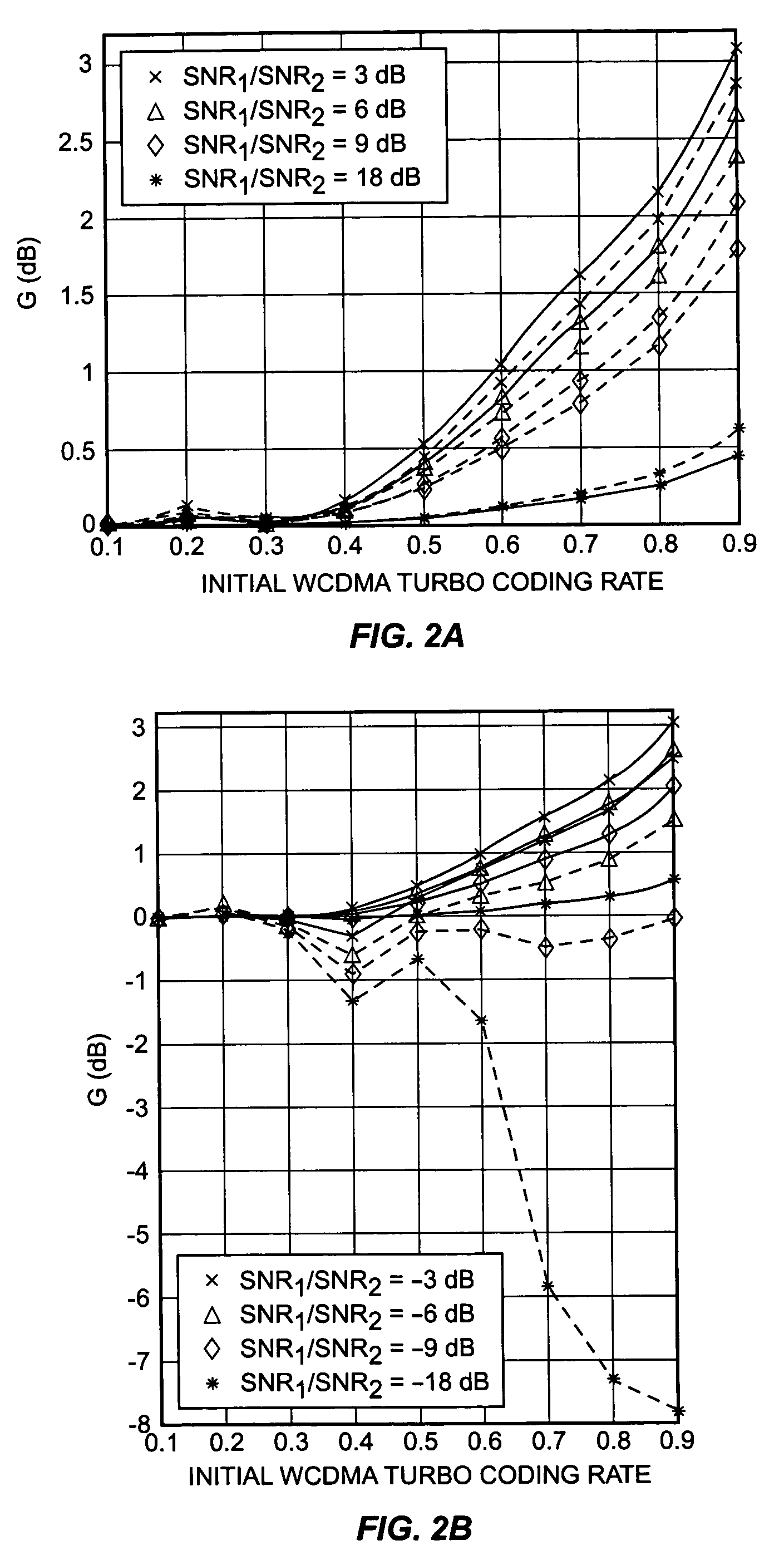 Adaptive hybrid ARQ algorithms