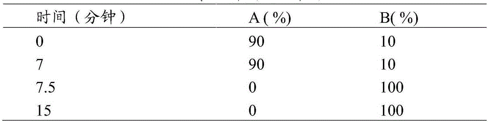 Method for detecting disodium edetate in clevidipine butyrate injection emulsion