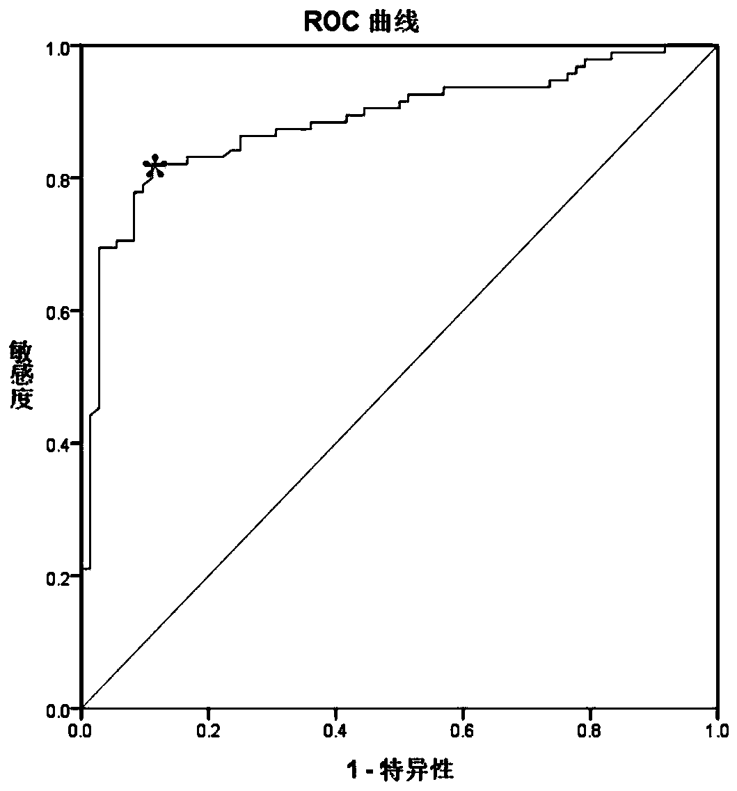 Methylation gene related to lung cancer and detection kit of gene