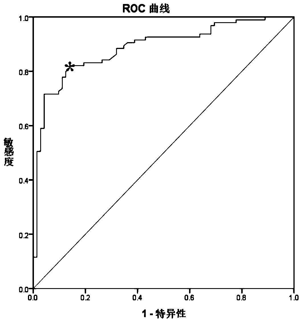 Methylation gene related to lung cancer and detection kit of gene