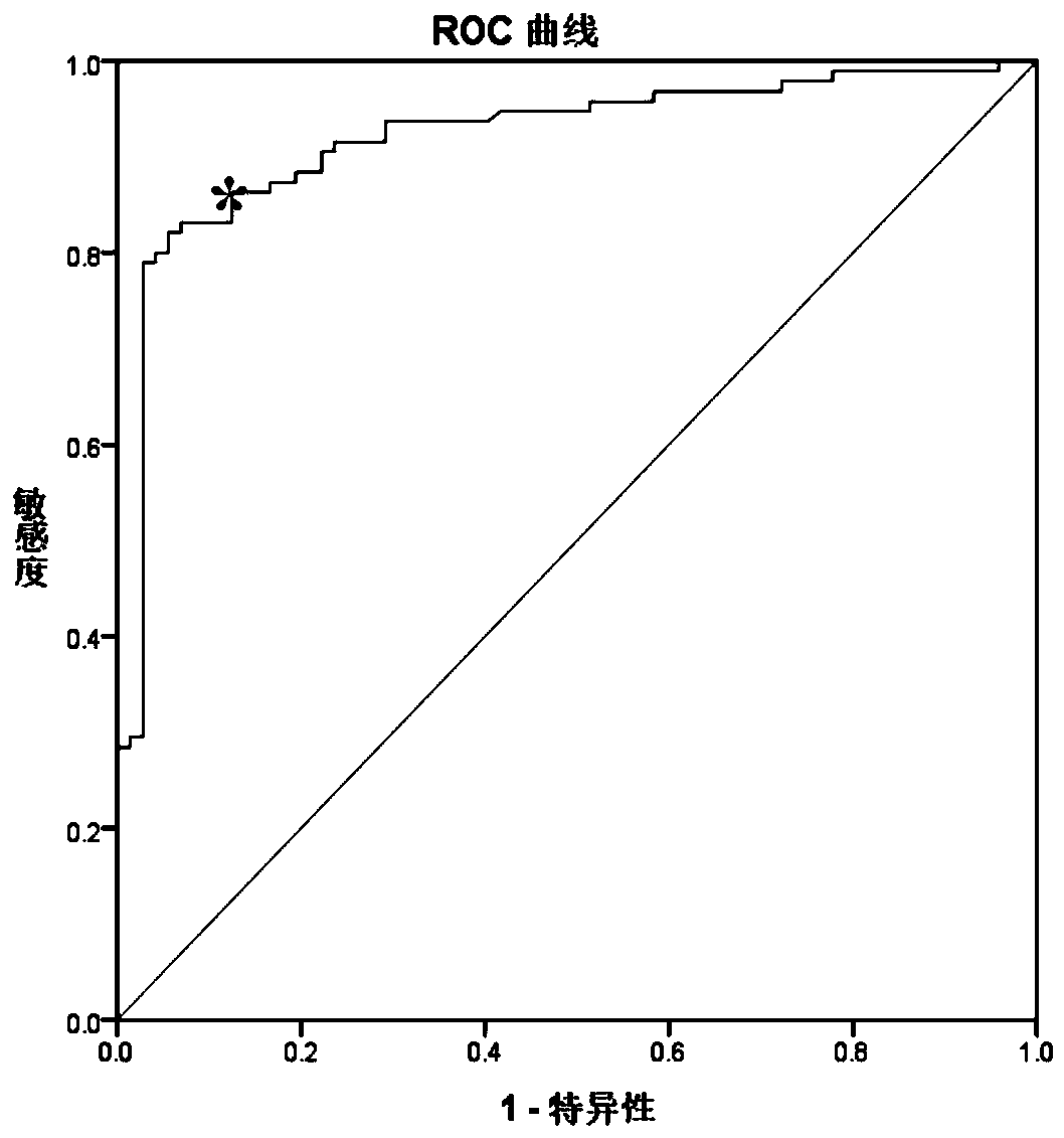 Methylation gene related to lung cancer and detection kit of gene