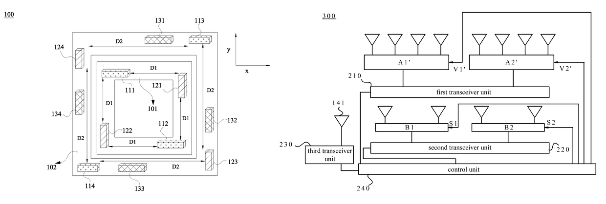 Antenna system