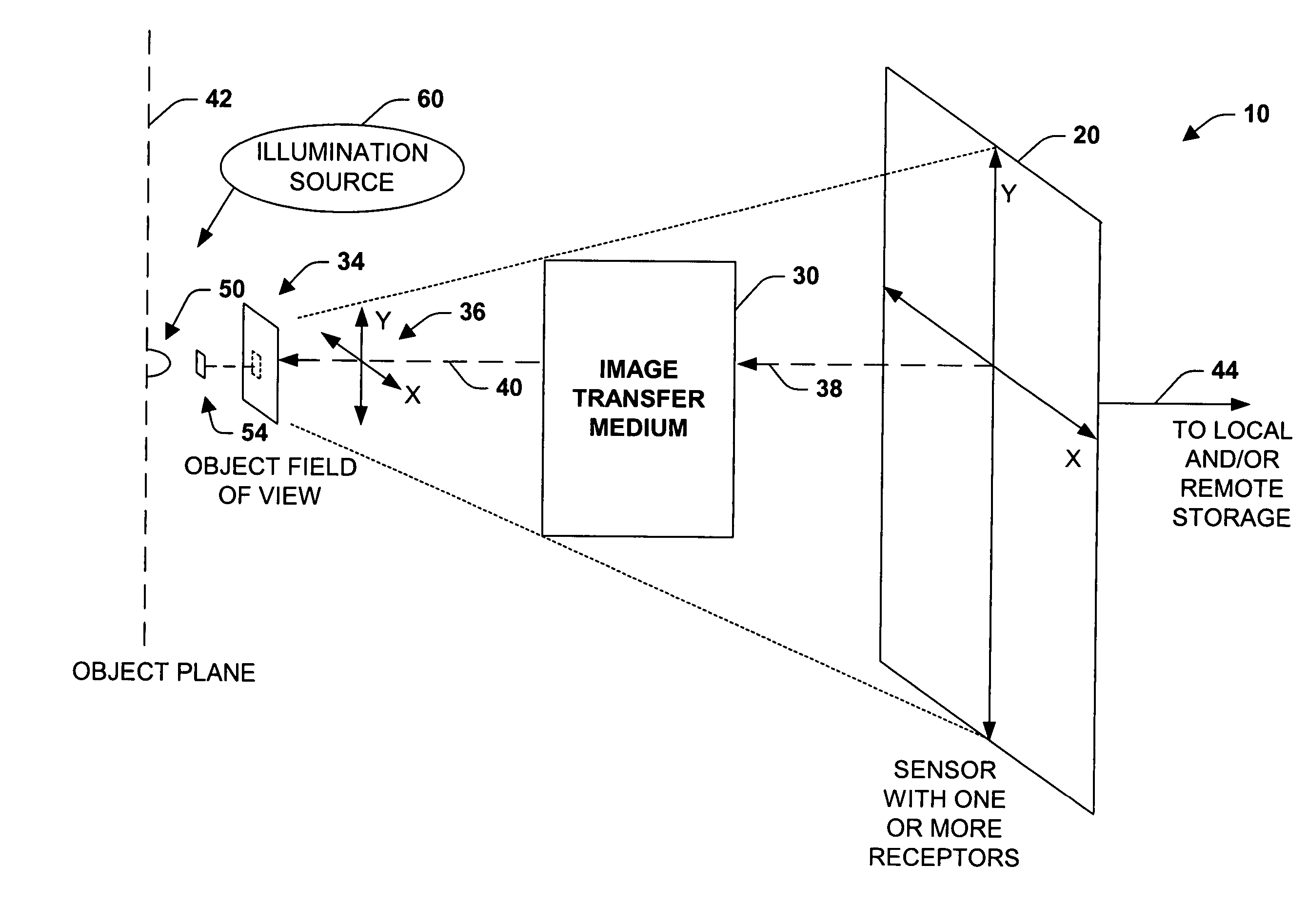 Imaging system and methodology