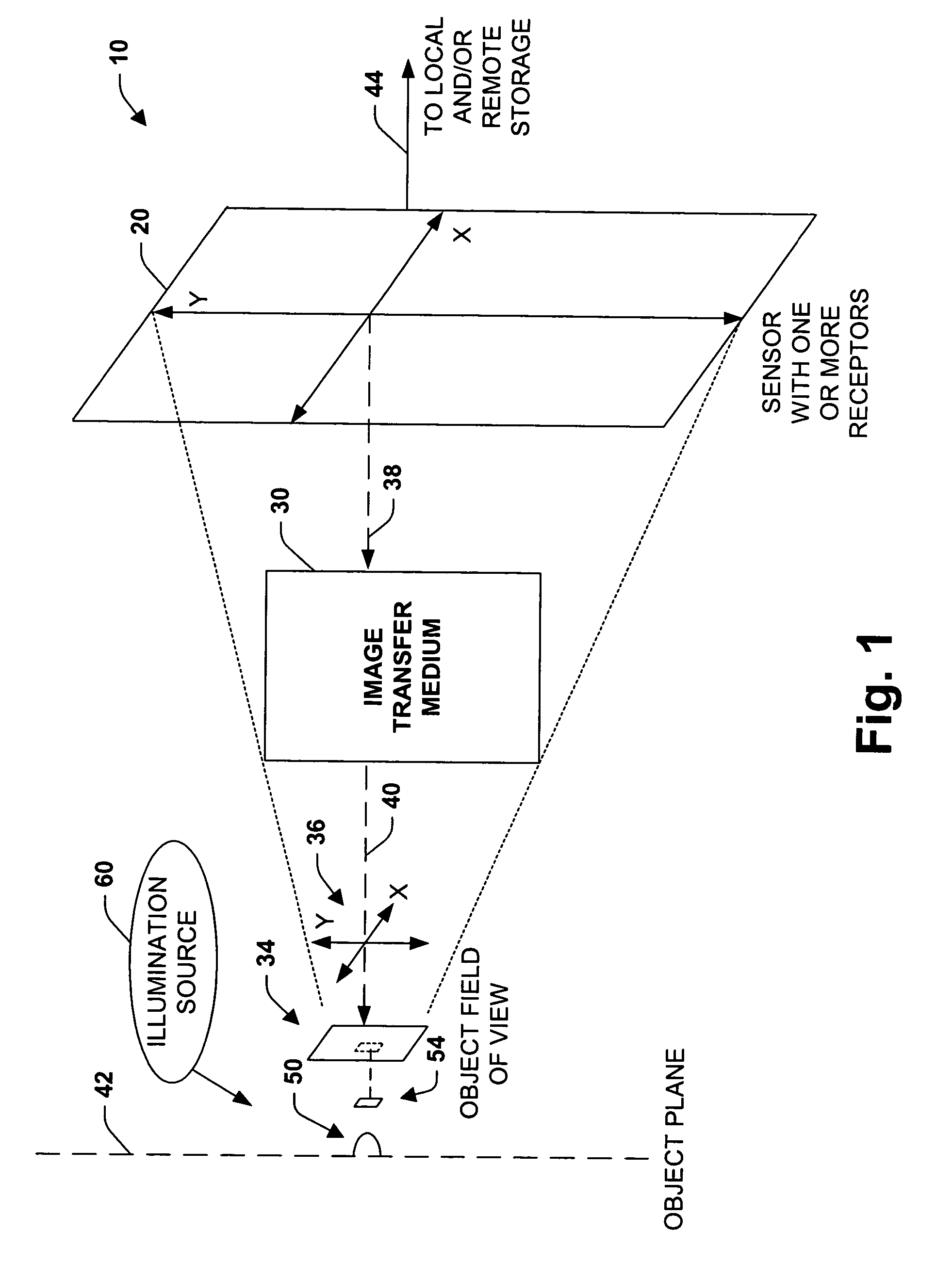 Imaging system and methodology