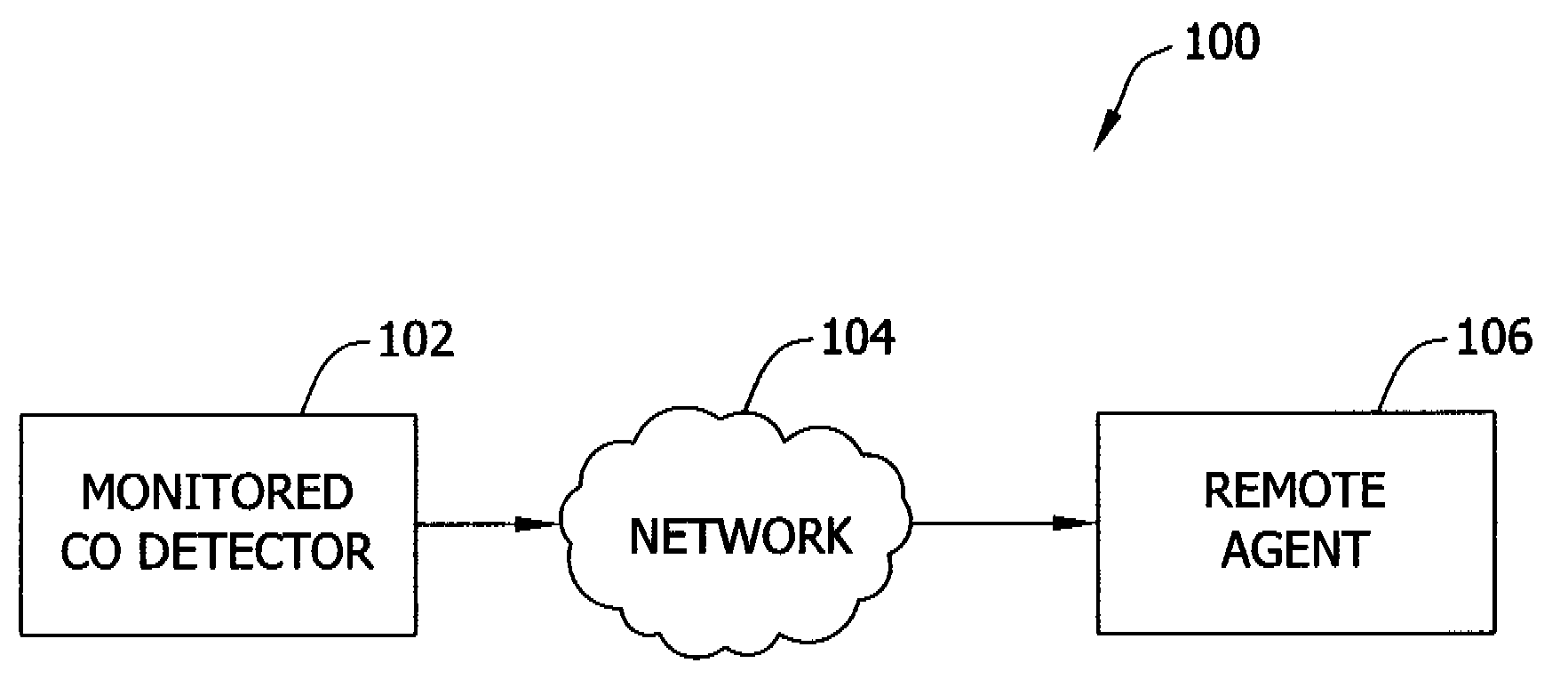 Carbon monoxide detector, system and method for signaling a carbon monoxide sensor end-of-life condition