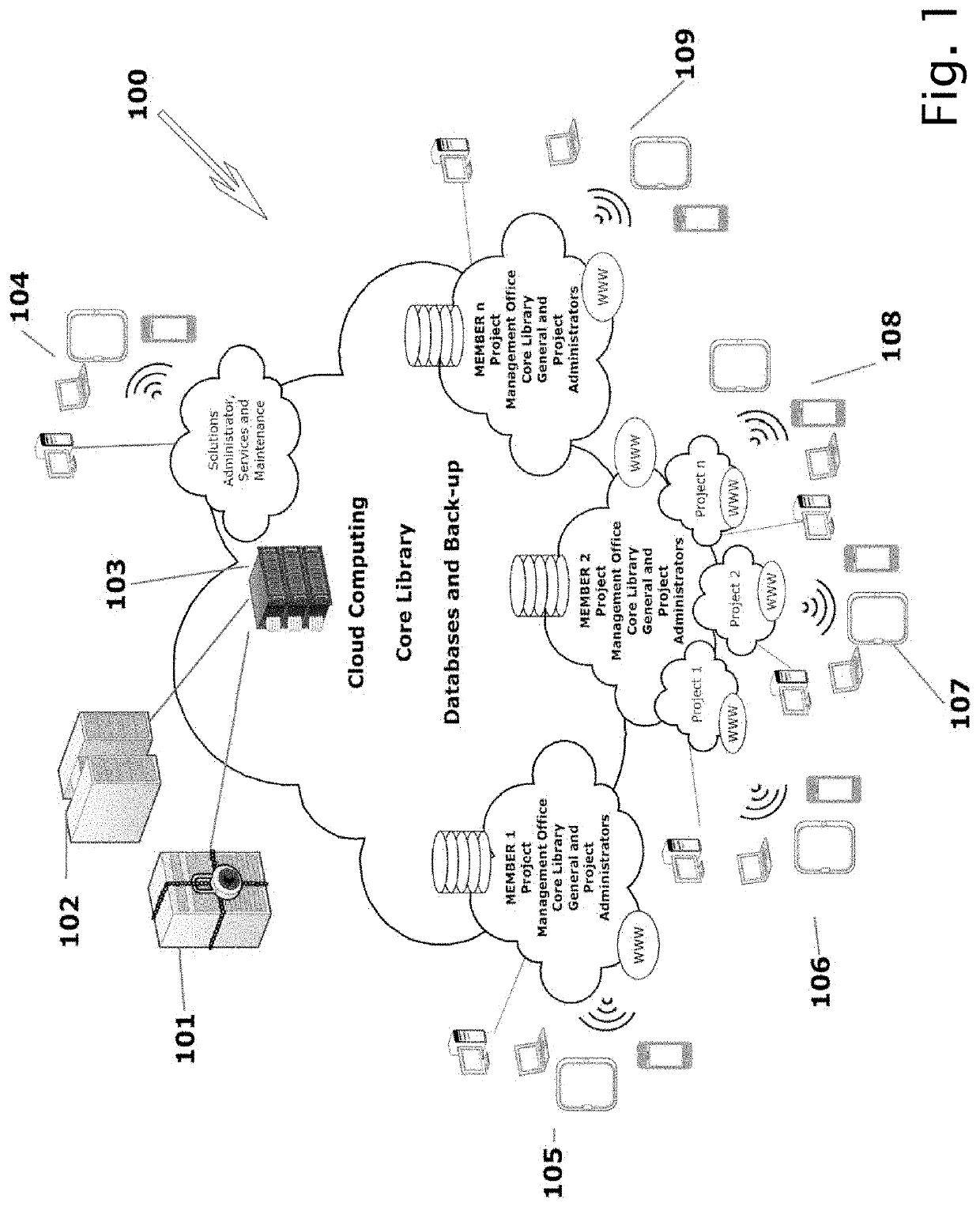 Automated, integrated and complete computer program/project management solutions standardizes and optimizes management processes and procedures utilizing customizable and flexible systems and methods