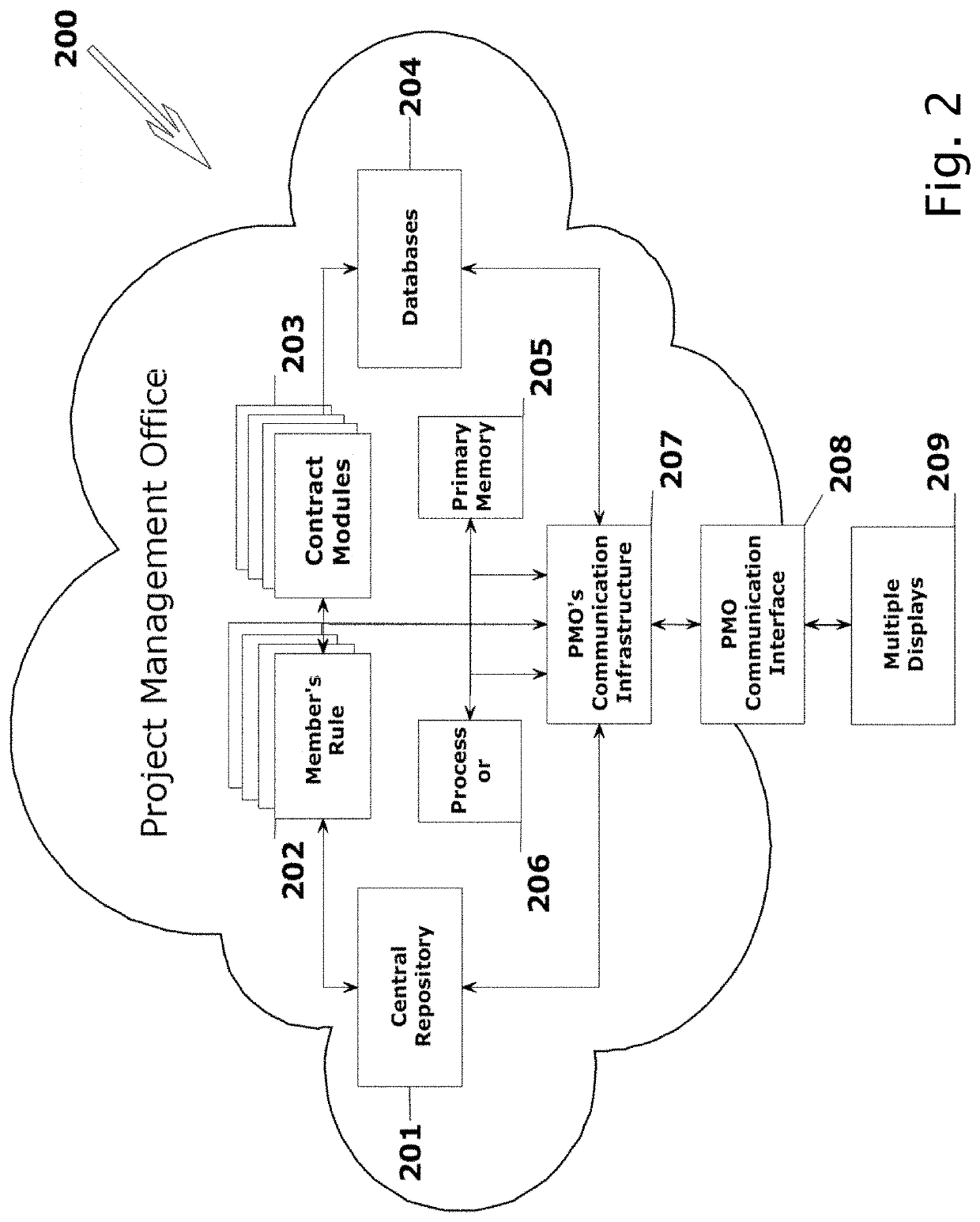 Automated, integrated and complete computer program/project management solutions standardizes and optimizes management processes and procedures utilizing customizable and flexible systems and methods