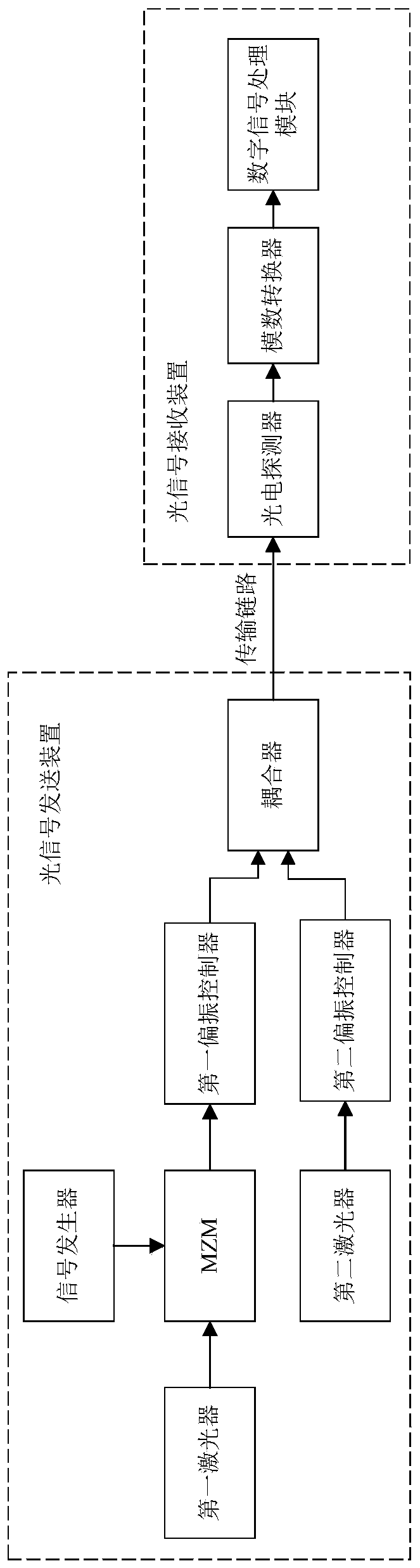 Intensity modulation direct detection system and method based on carrier support