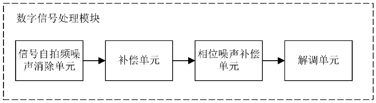 Intensity modulation direct detection system and method based on carrier support