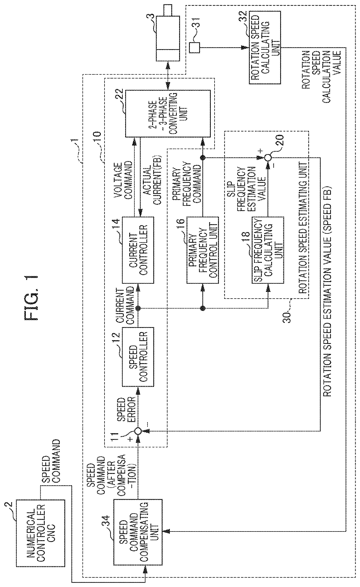 Motor controller