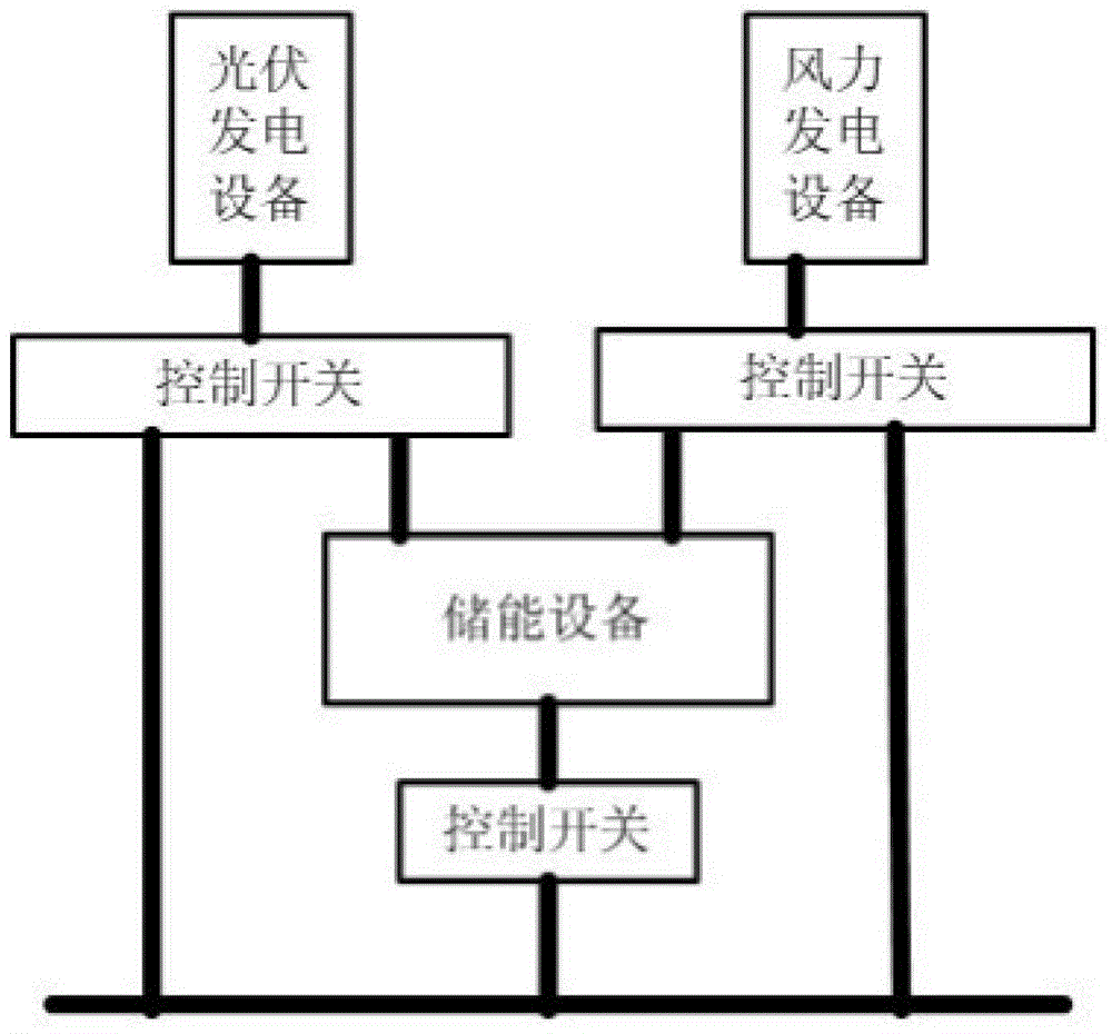 Intelligent home furnishing management and control system based on intelligent power grid and new energy sources