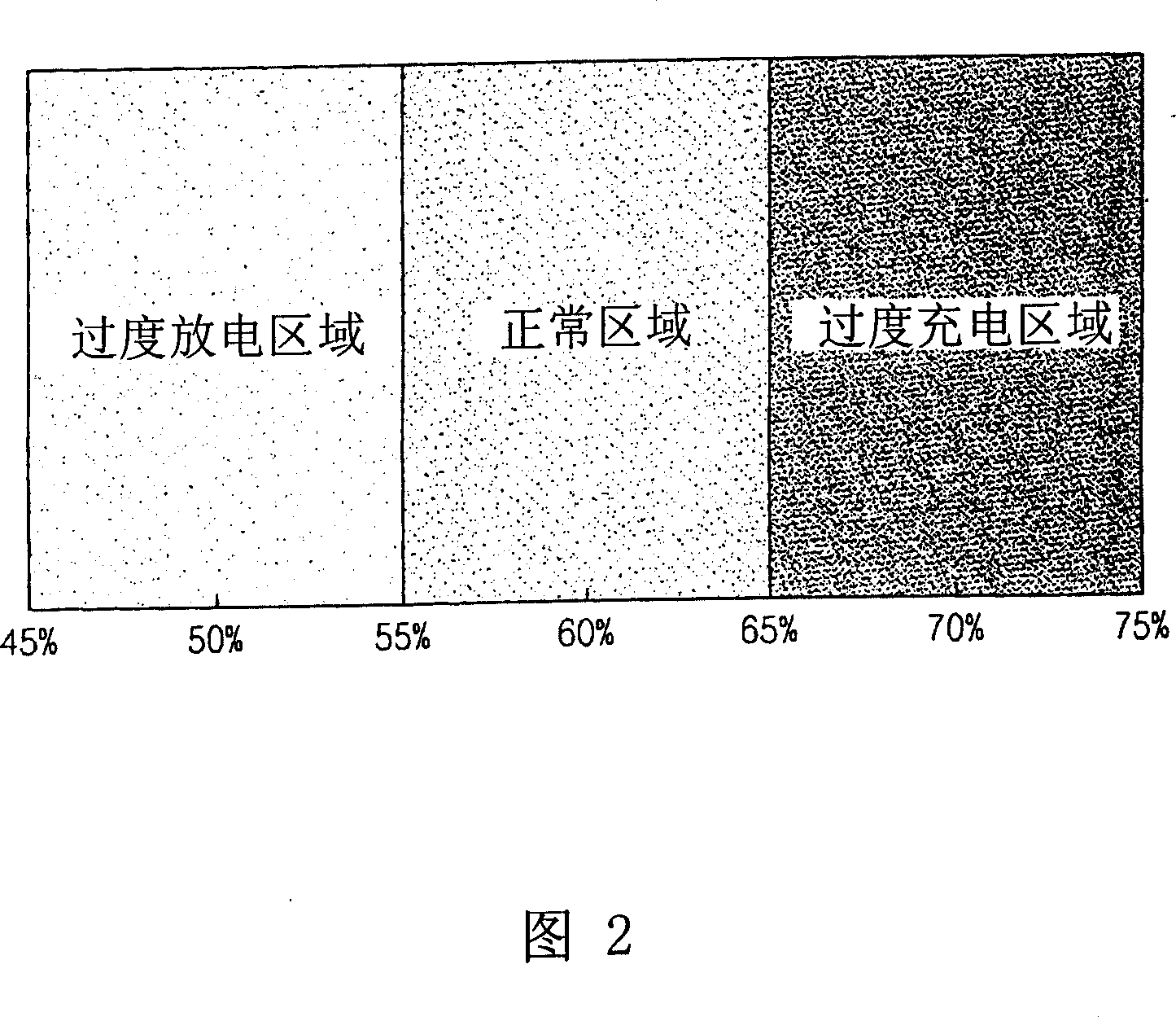 Method and system for controlling charge and discharge amounts of a main battery for a hybrid car