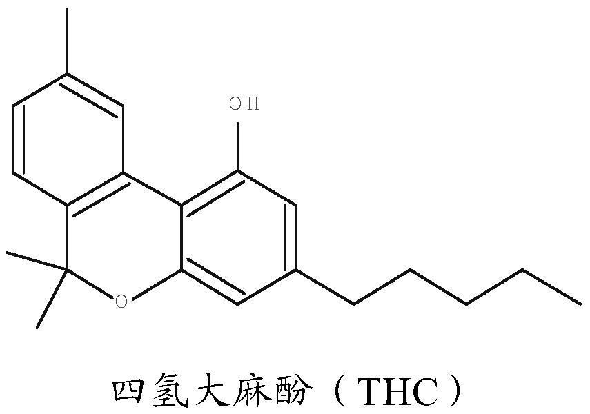 Pharmaceutical composition comprising cannabinoid