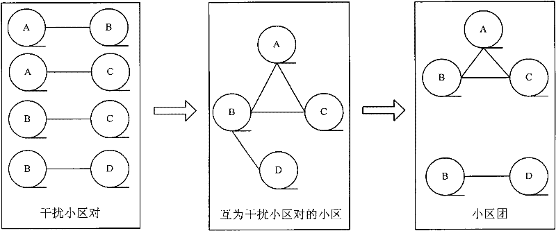 Method and device capable of dividing cell clusters