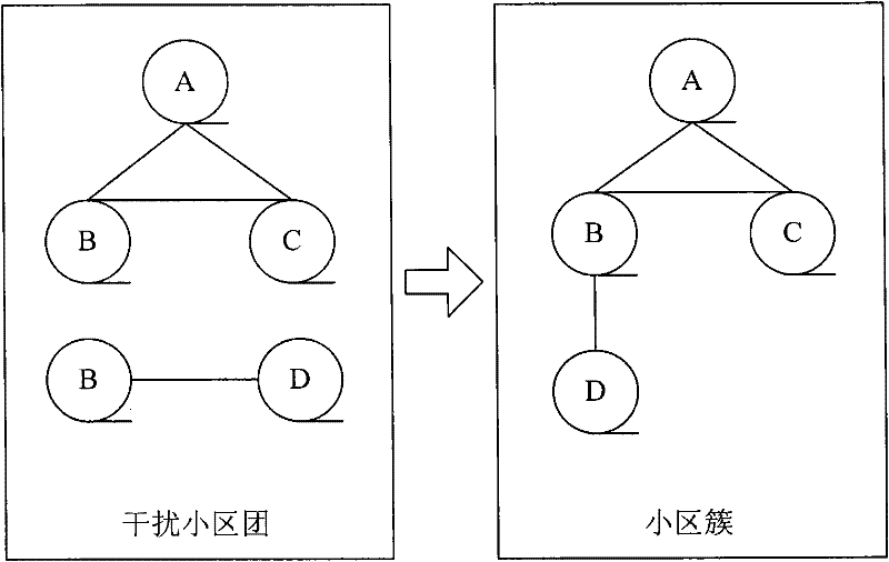 Method and device capable of dividing cell clusters