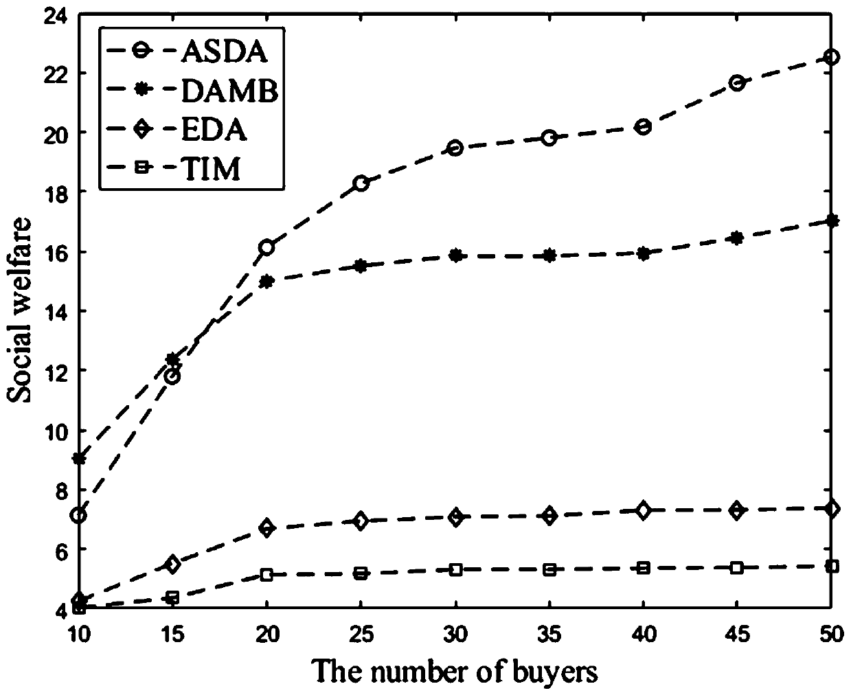 Multi-task cross-server resource allocation method based on bidirectional auction in MEC