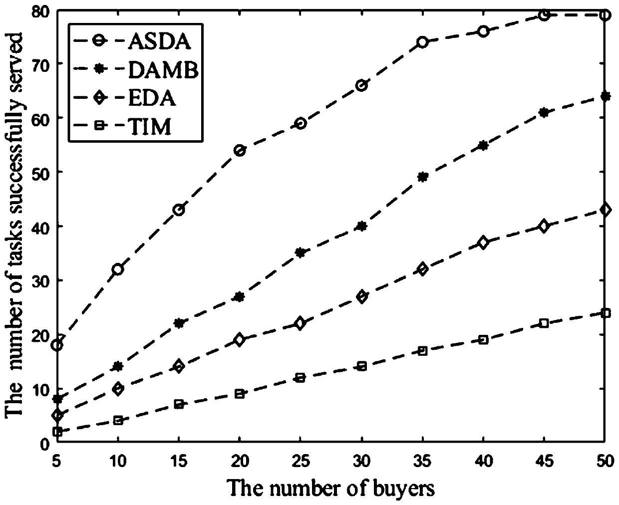 Multi-task cross-server resource allocation method based on bidirectional auction in MEC