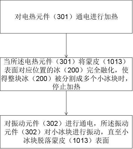 Mechanical deicing device and deicing method for electric heating segmentation area