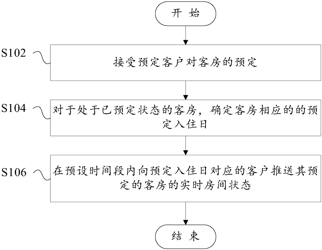 Room status tracking method and system