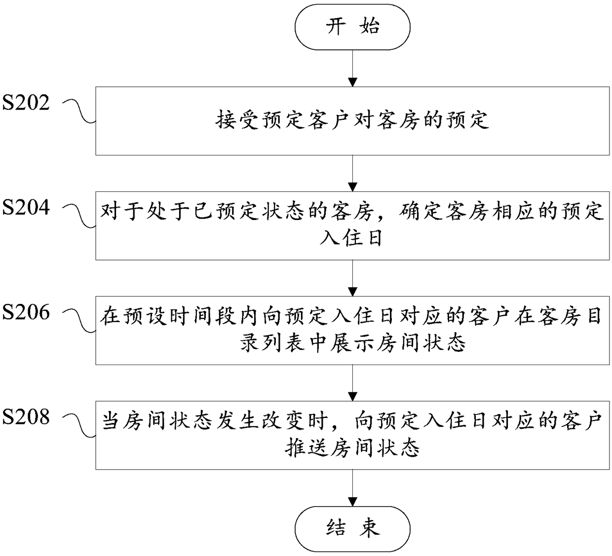 Room status tracking method and system