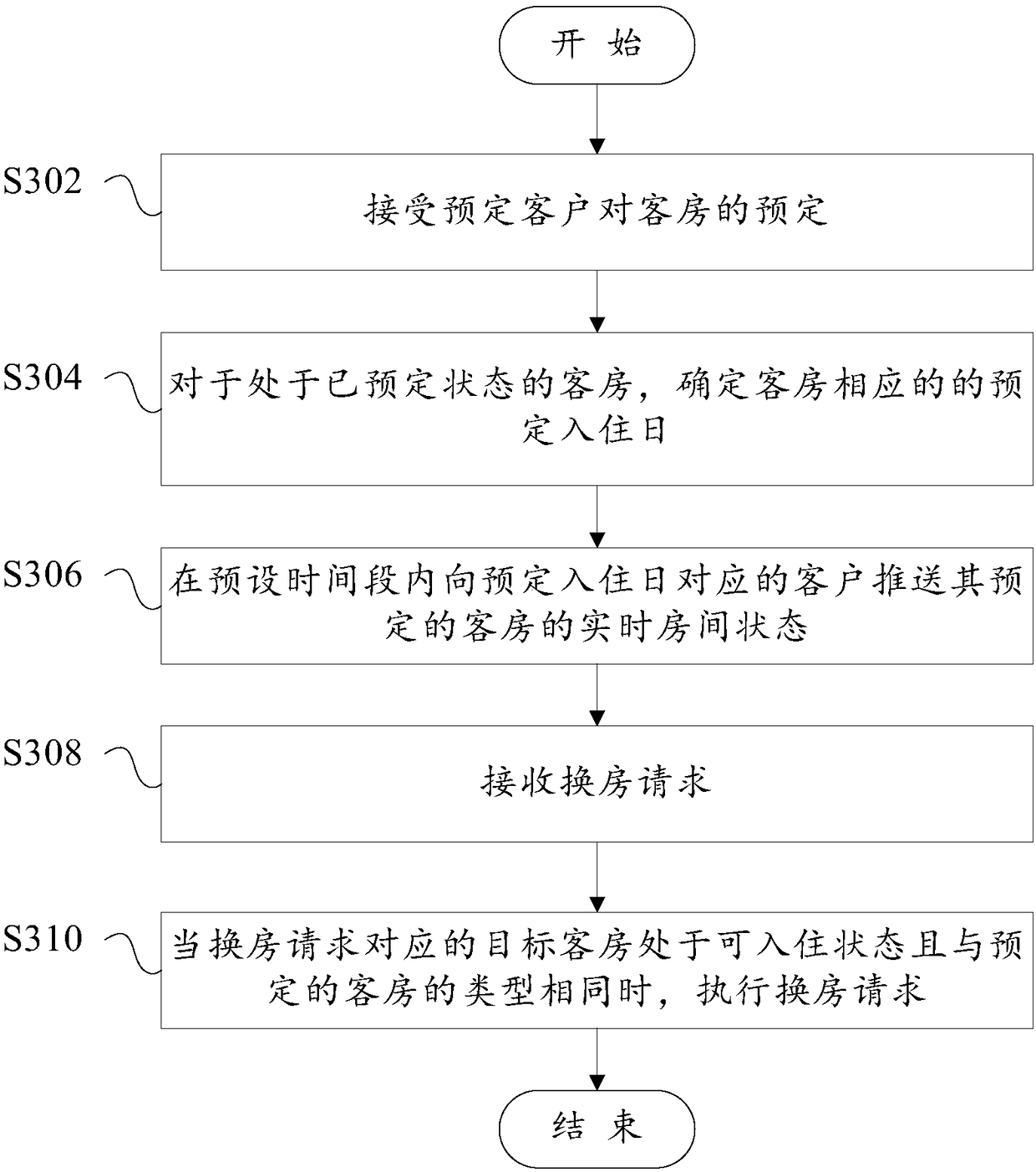 Room status tracking method and system