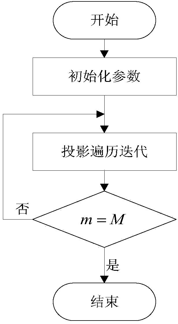 CT (Computed Tomography) iterative image reconstruction method