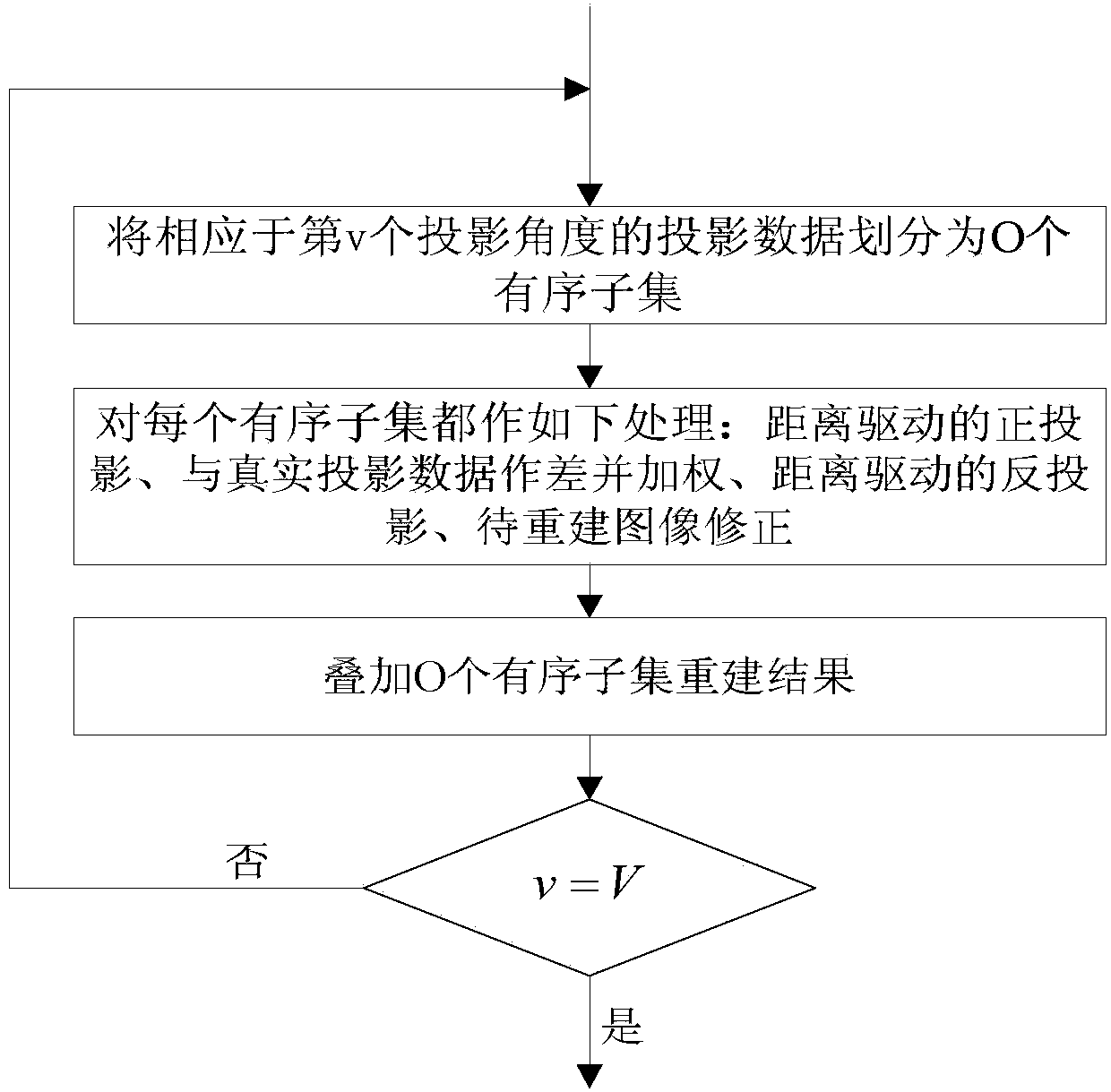 CT (Computed Tomography) iterative image reconstruction method