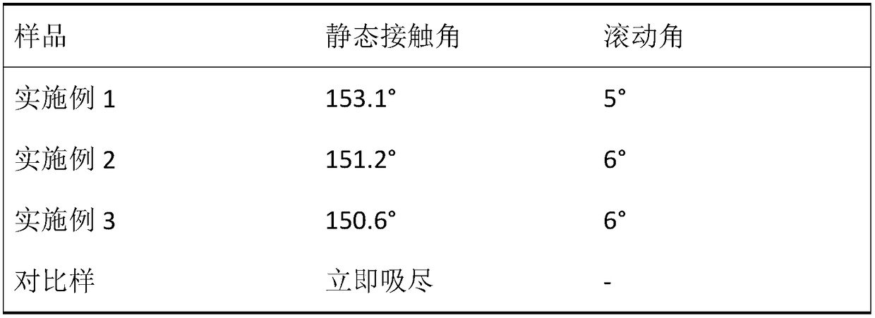 Method for preparing superhydrophobic antibacterial fabric based on quaternary silica