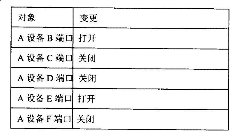 Method of implementing two-computer hot backup of network equipment management software