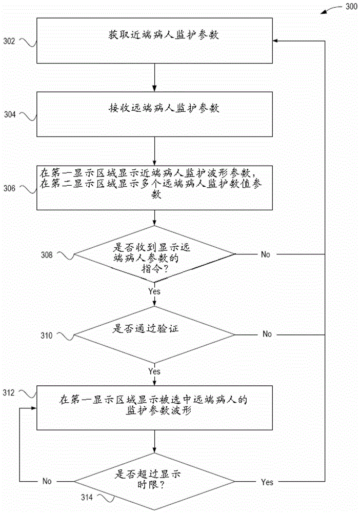 Remote monitoring method and system