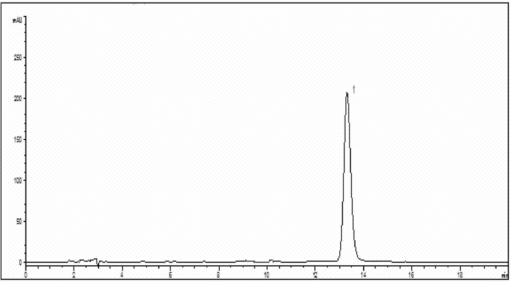 Method for extracting high-purity oleuropein from jasminum grandiflorum