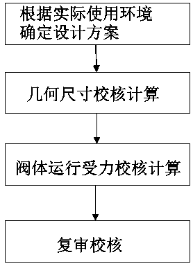 Design method of double electric low-pressure reversing valve for electro-hydraulic control valve group of deep-sea oil tree