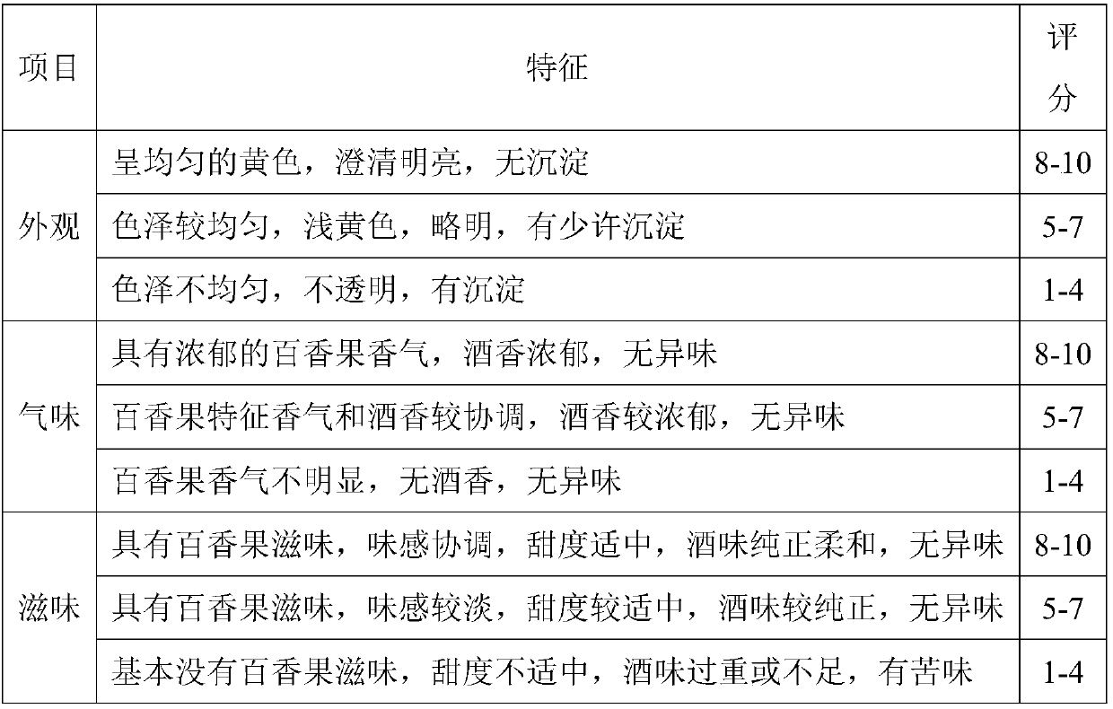 Compound passion fruit wine preparation method