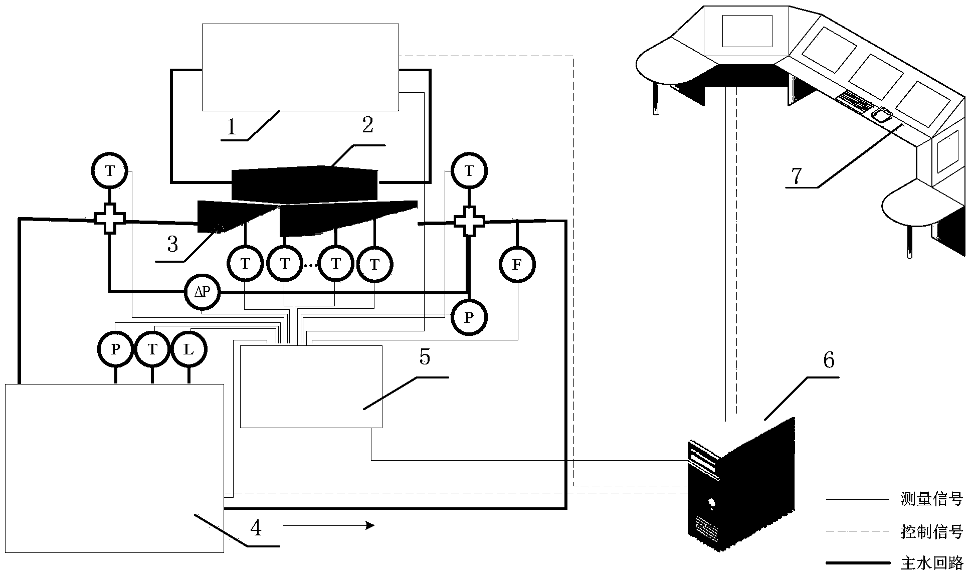 Heat dissipation performance test system and method of water-cooling heat sink