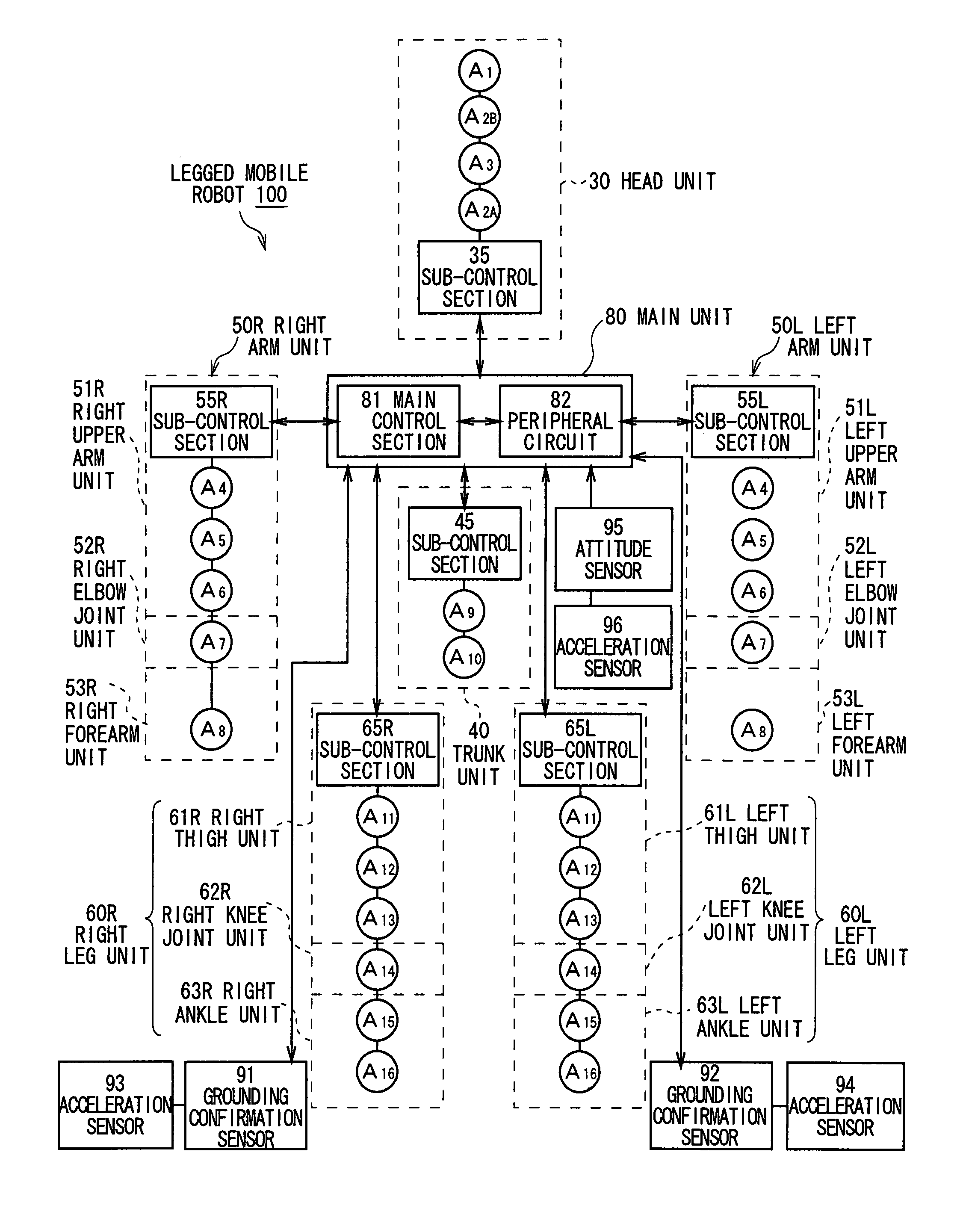 Robot apparatus and method of controlling the same