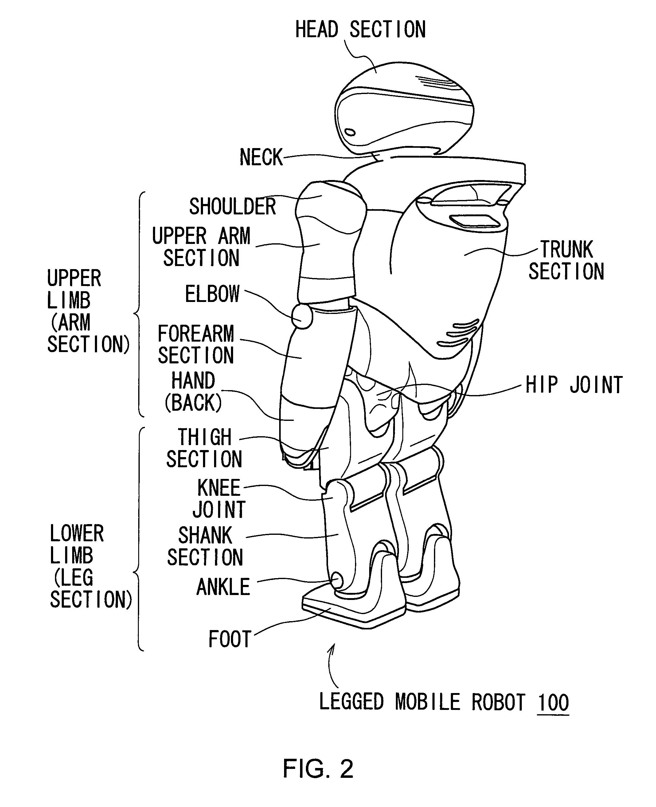 Robot apparatus and method of controlling the same