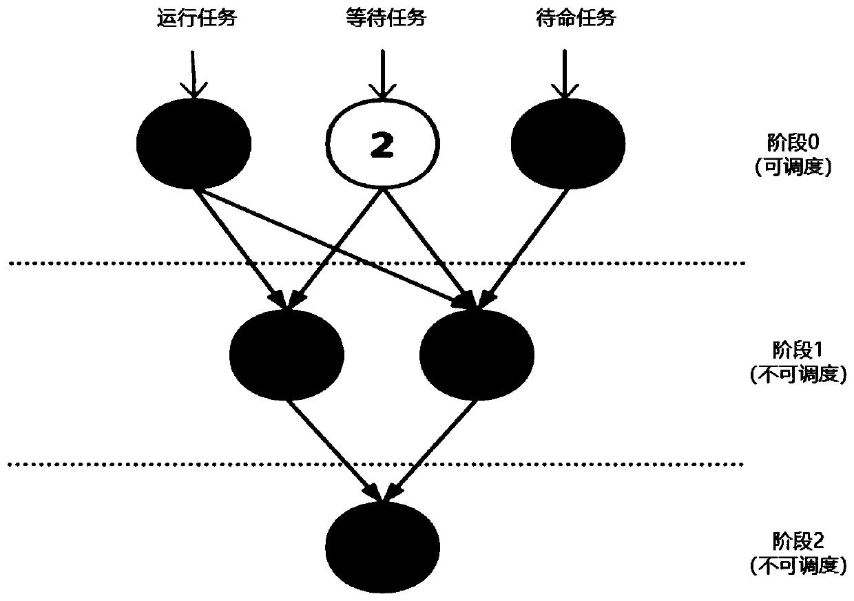 Task scheduling method and application based on cloud edge fusion server network architecture