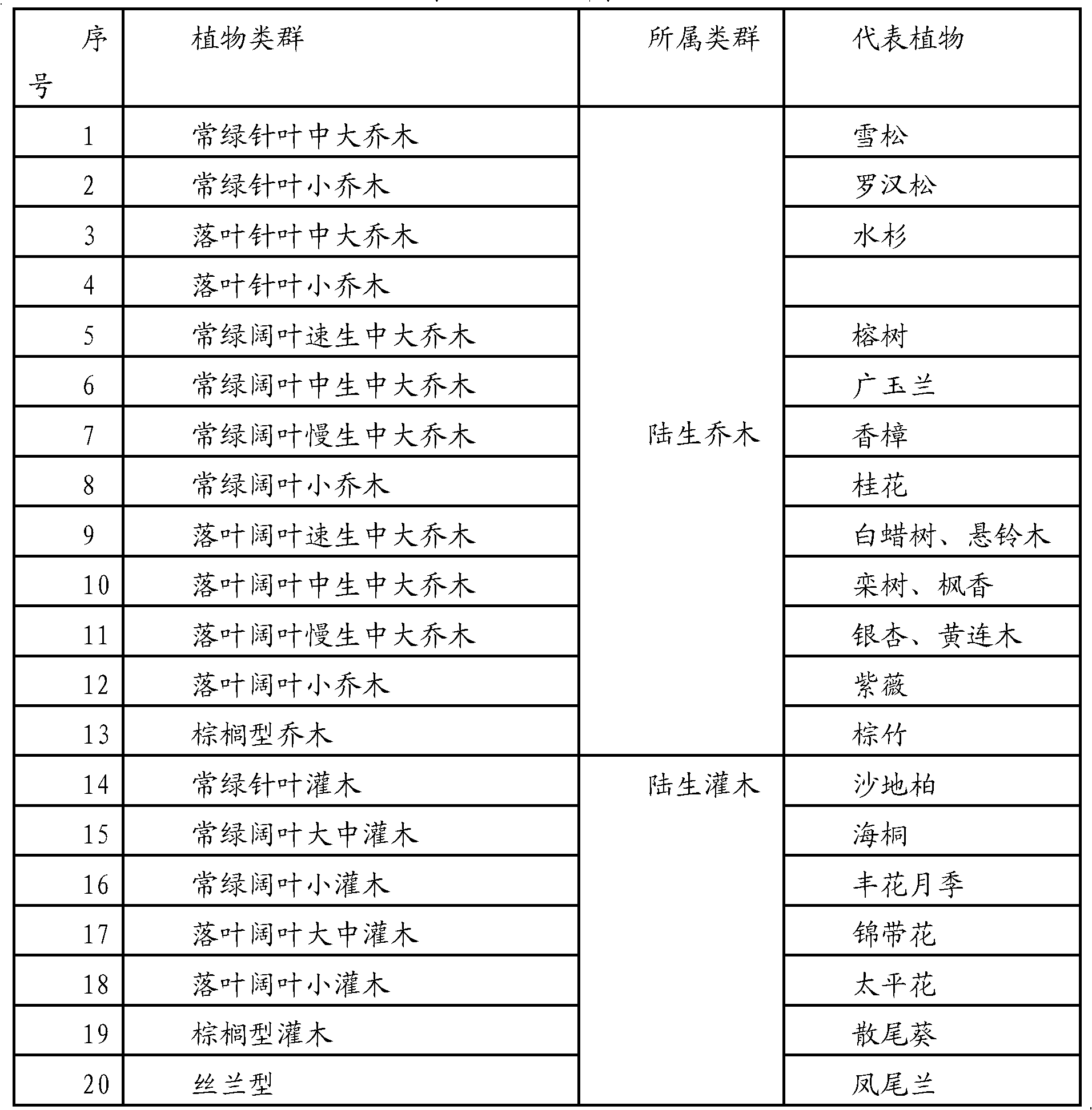 Method for urban and rural ecological planning by using index green quantity model