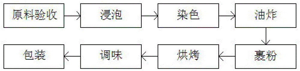 Method for producing peas with crab flavor