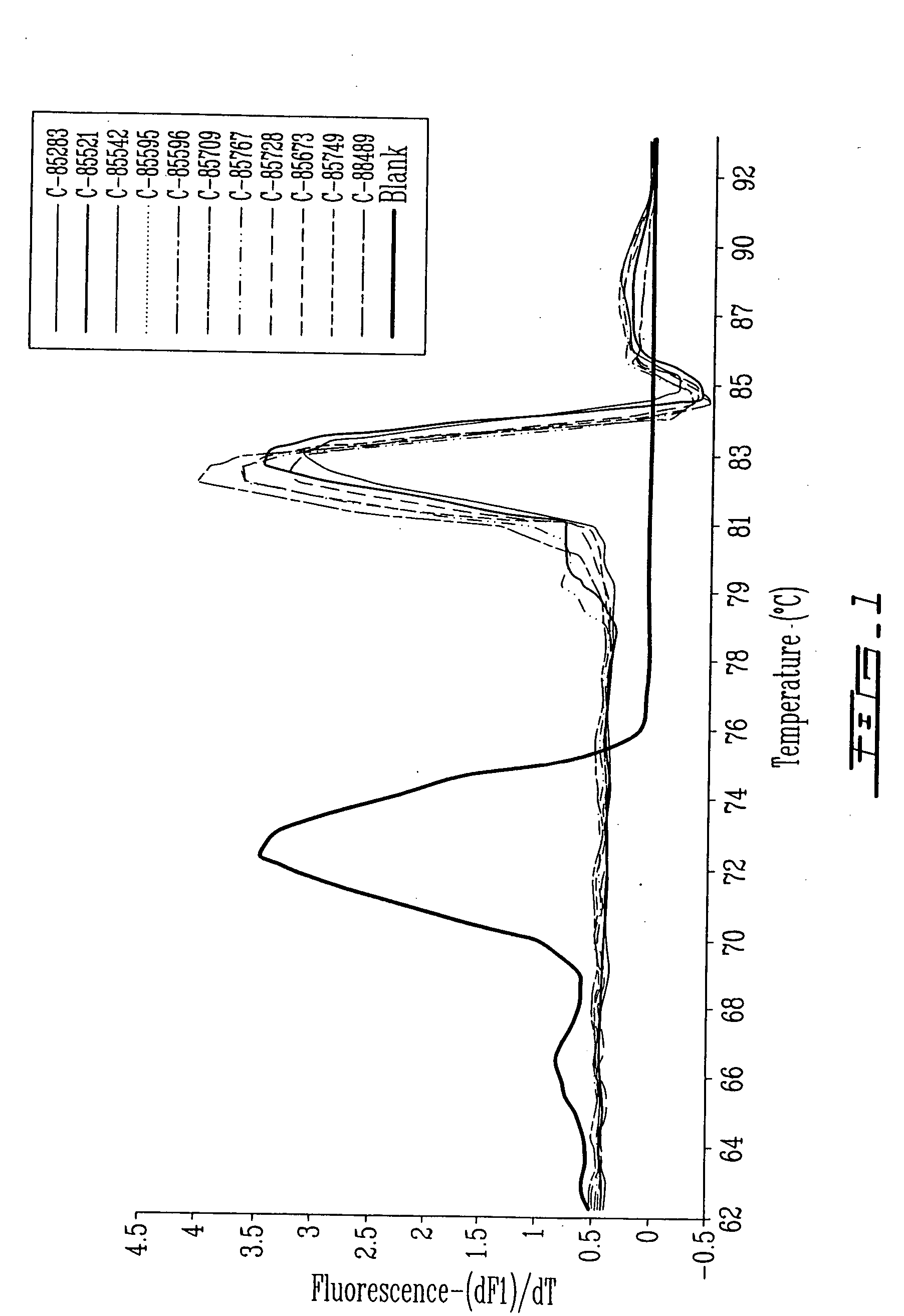 Molecular methods and compositions for detecting and quantifying respiratory viruses