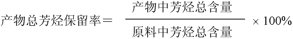 Light cycle oil selective hydrorefining method