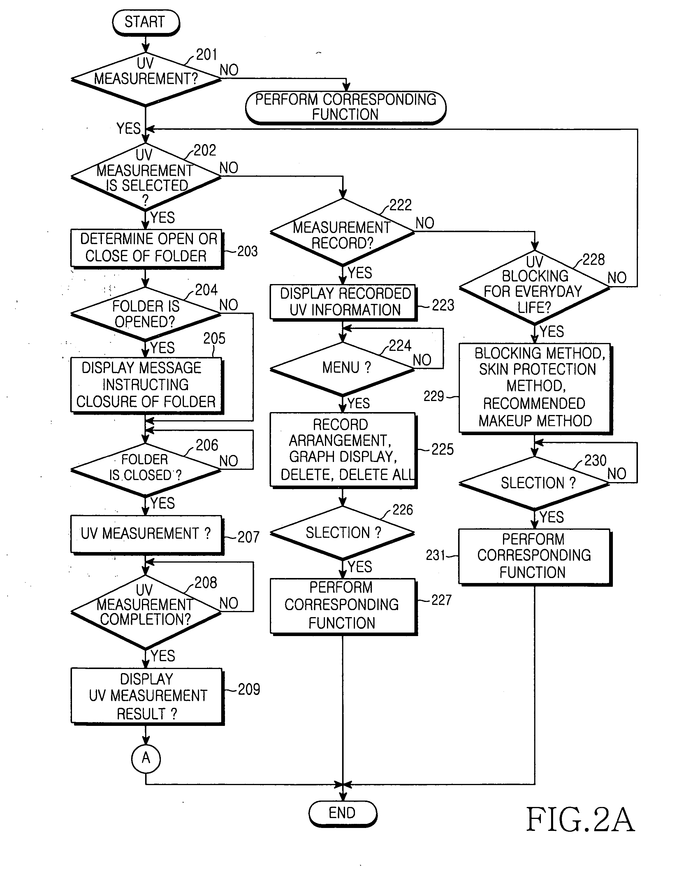 Method for controlling ultraviolet light information in wireless terminal and wireless terminal implementing the same