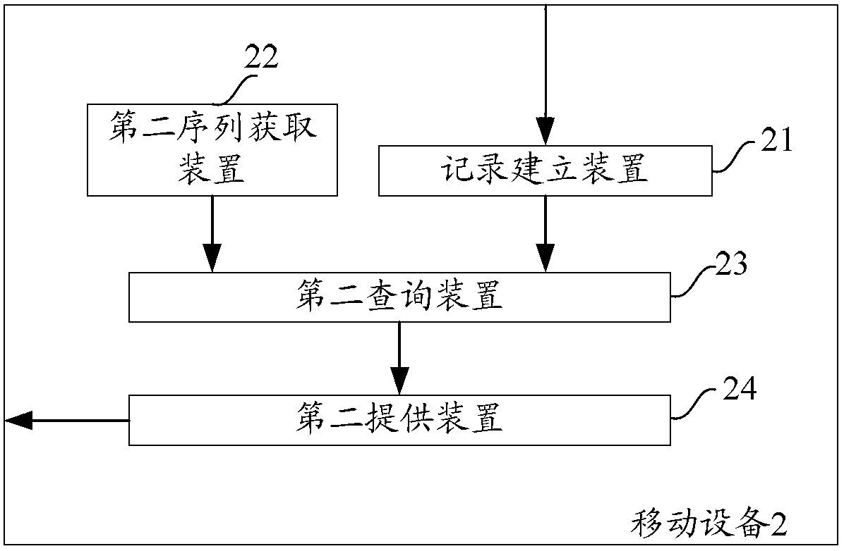 Method and equipment used for obtaining search results