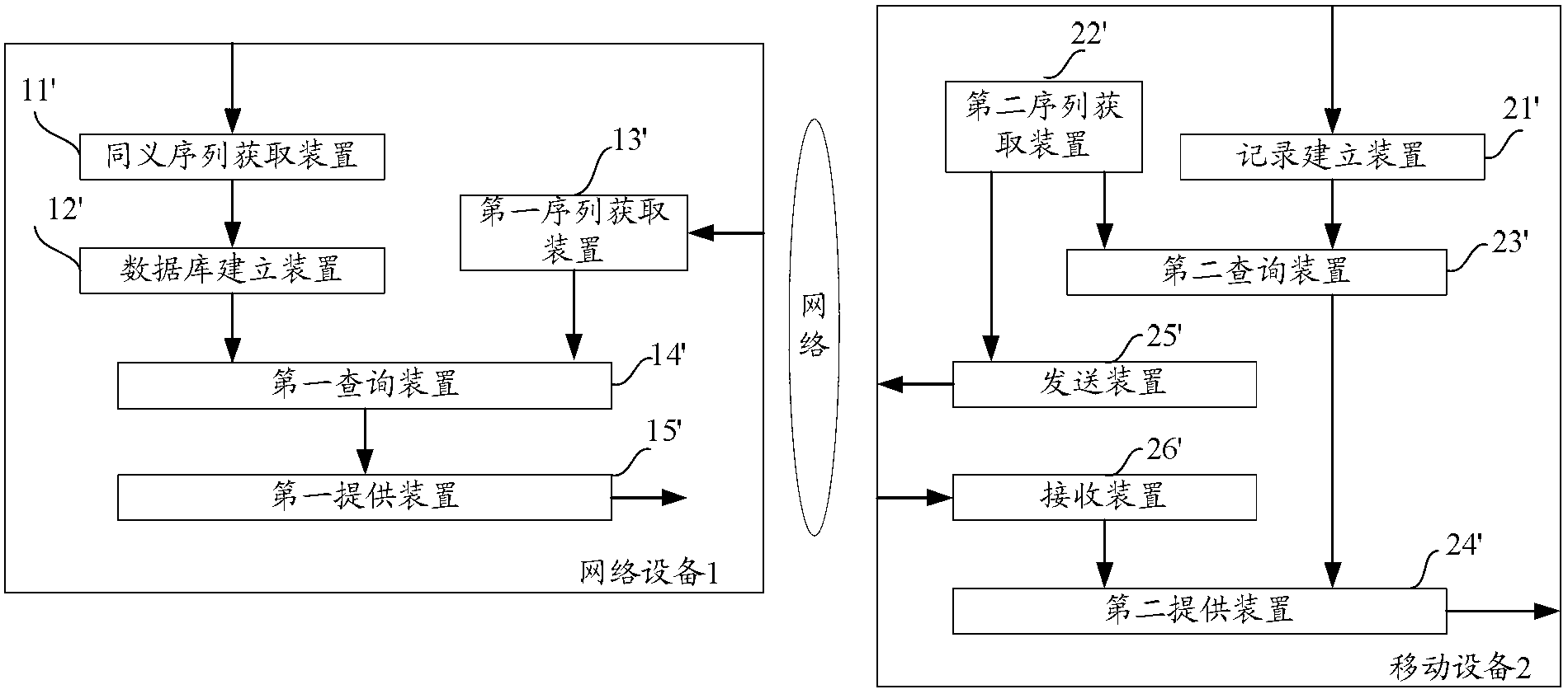 Method and equipment used for obtaining search results