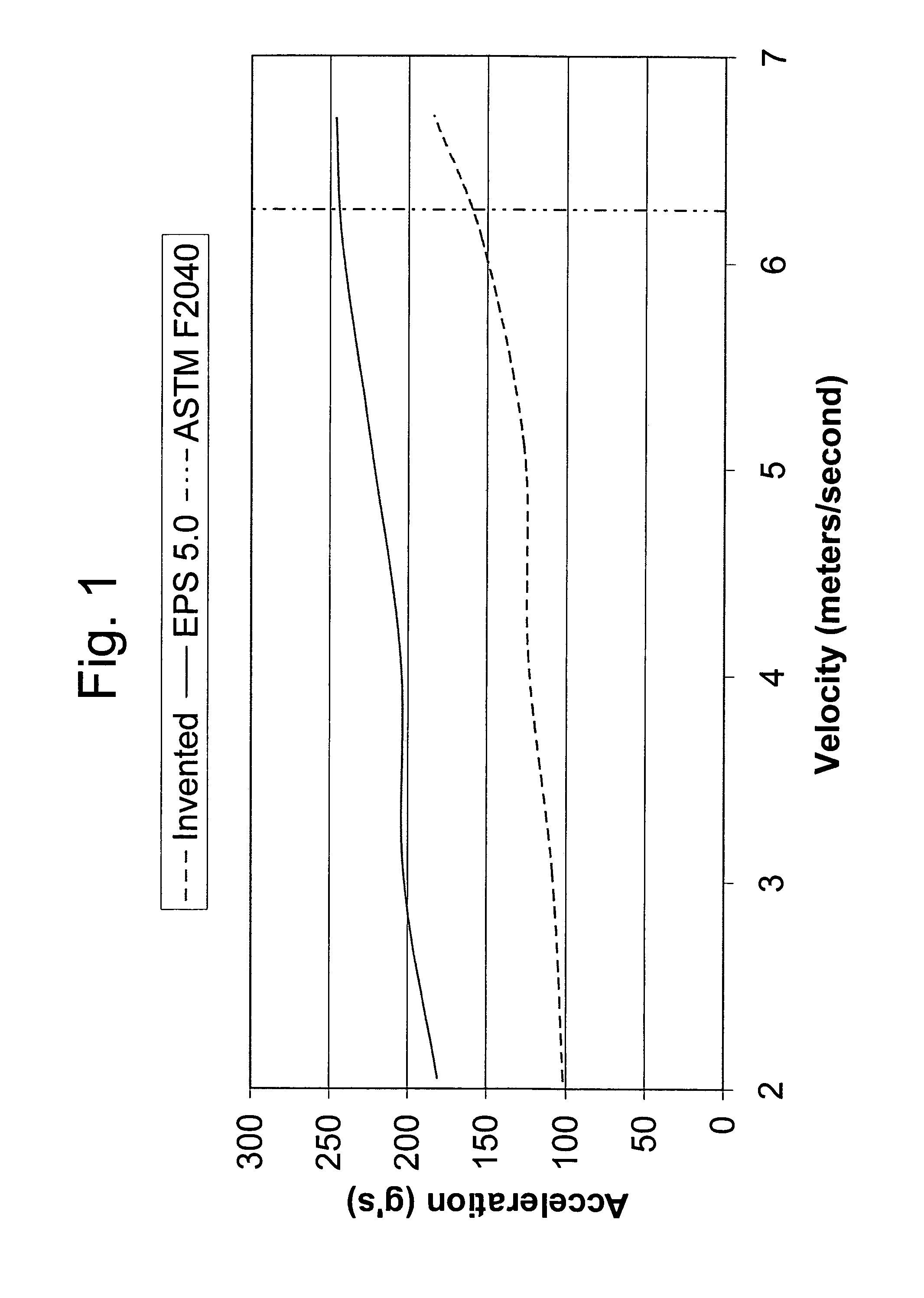 Viscoelastic foam layer and composition