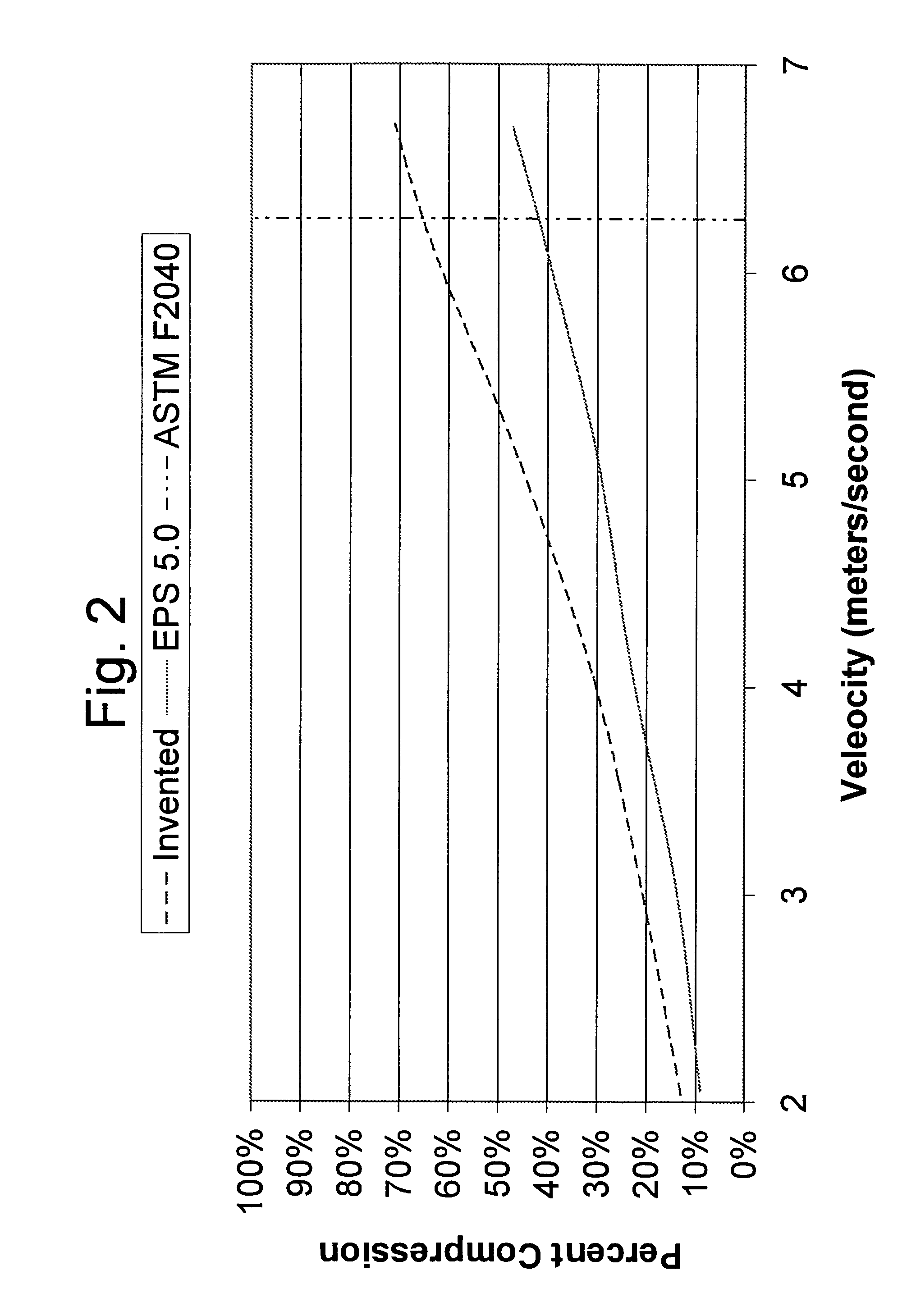 Viscoelastic foam layer and composition