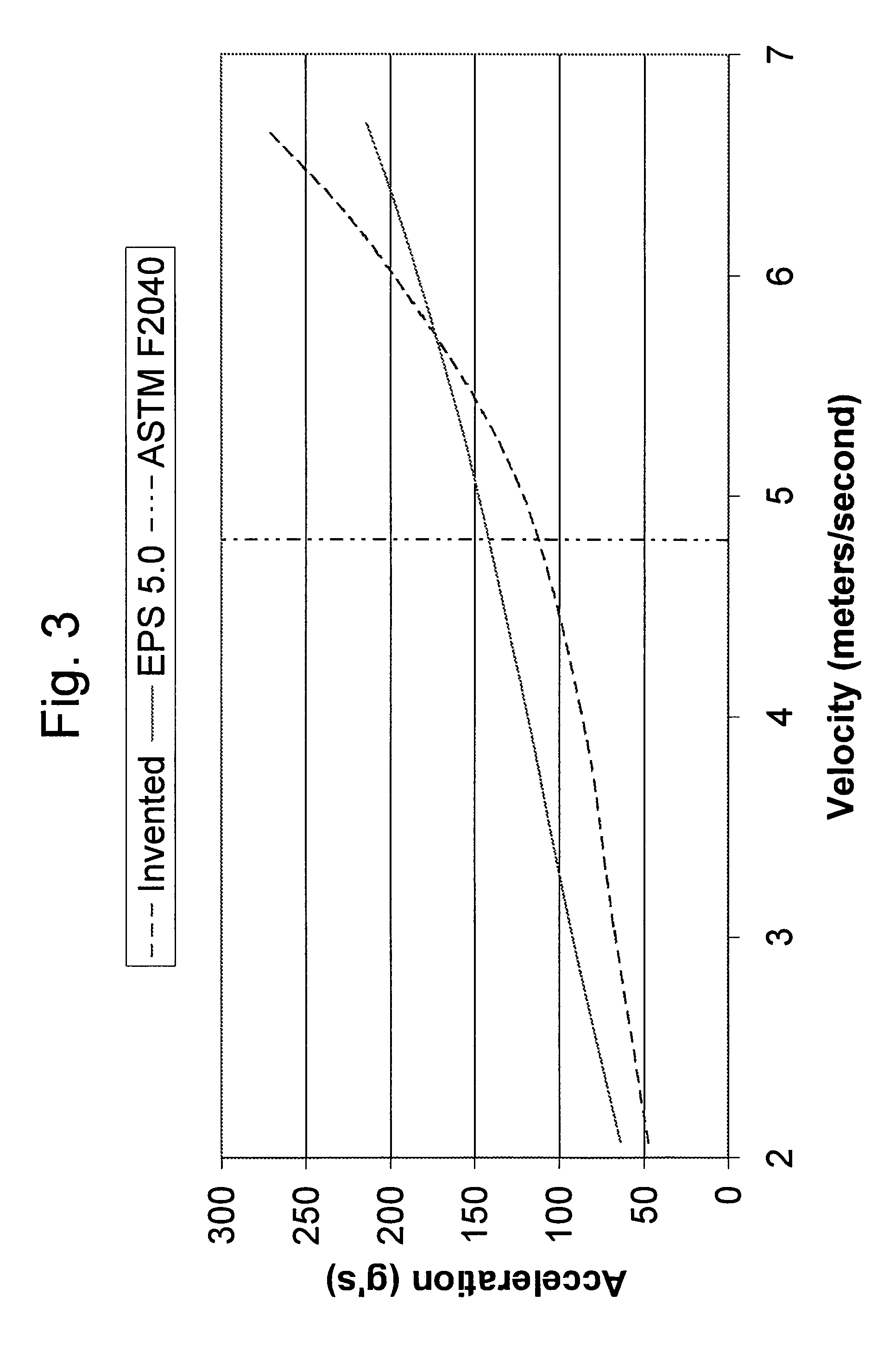 Viscoelastic foam layer and composition