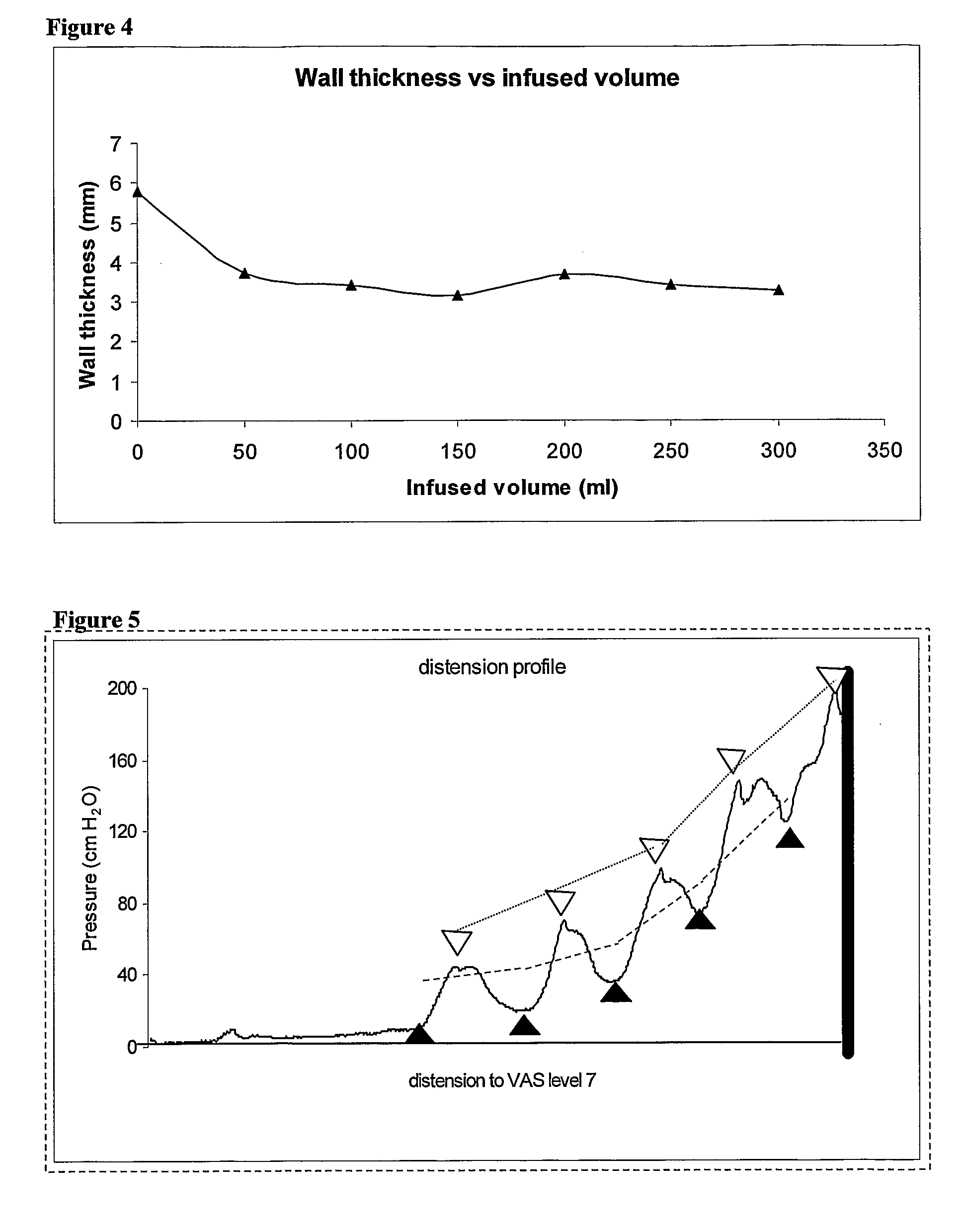 Morphometry of a Bodily Hollow System