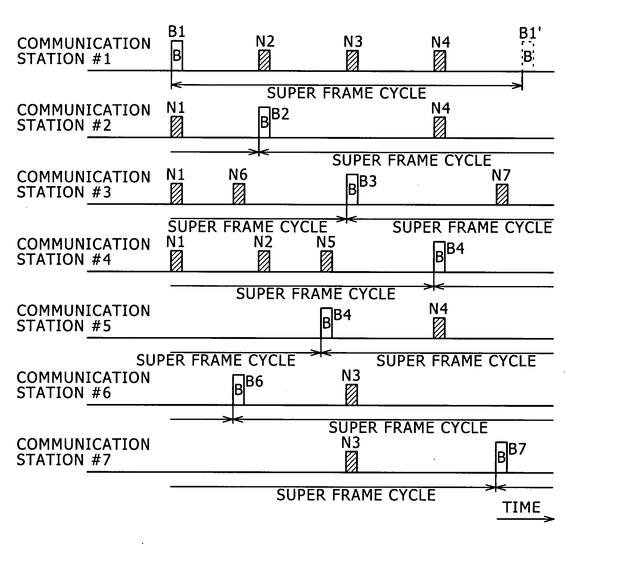 Wireless communication system, wireless communication apparatus, wireless communication method, and computer program