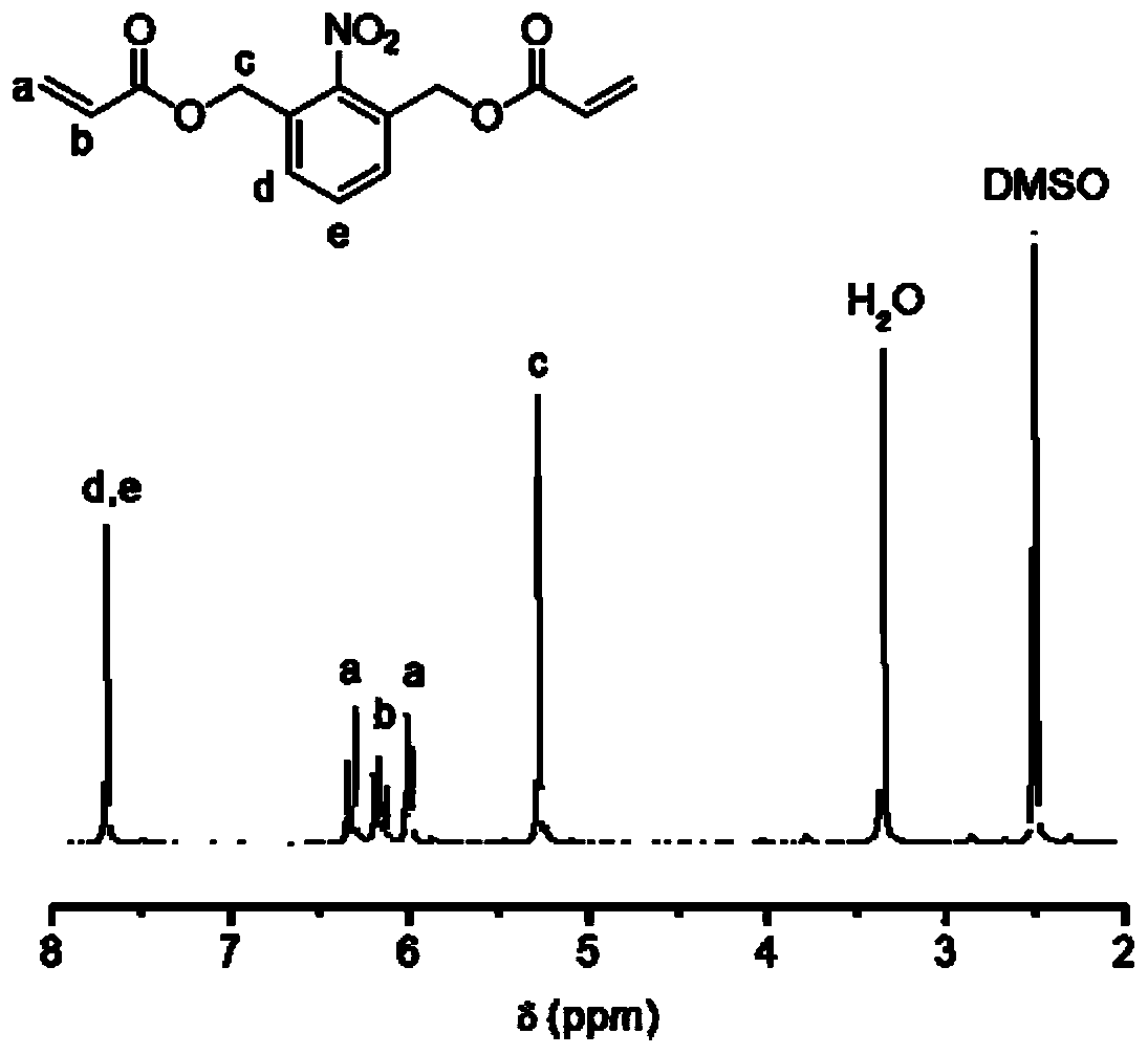 UV photoresponsive hyperbranched poly(belta-amino esters) with efficient gene delivery capability, and preparation method and application thereof